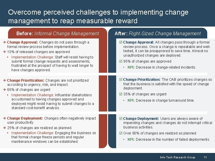 Overcome perceived challenges to implementing change management to reap measurable reward Before: Informal Change