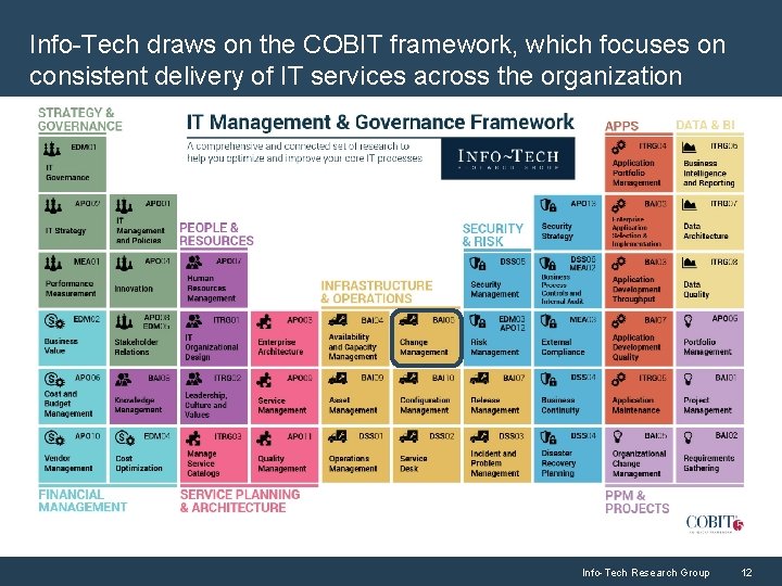 Info-Tech draws on the COBIT framework, which focuses on consistent delivery of IT services