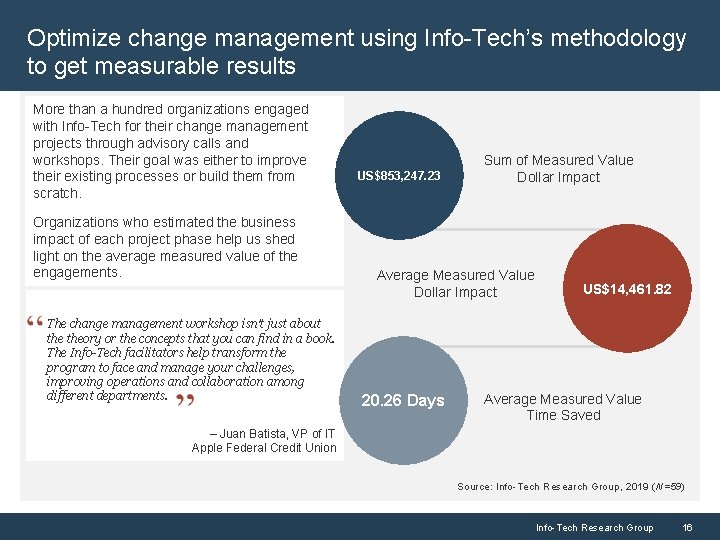 Optimize change management using Info-Tech’s methodology to get measurable results More than a hundred