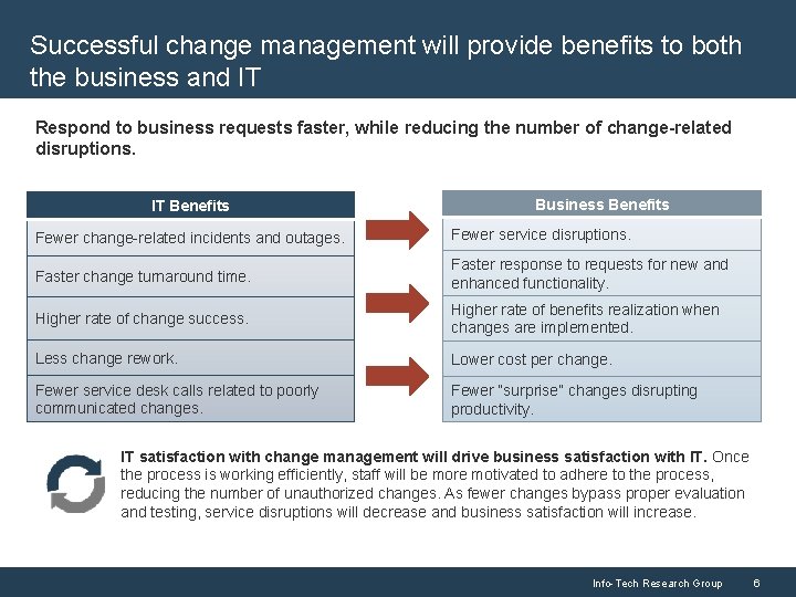 Successful change management will provide benefits to both the business and IT Respond to