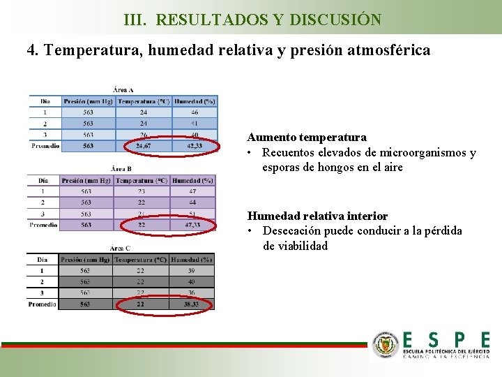 III. RESULTADOS Y DISCUSIÓN 4. Temperatura, humedad relativa y presión atmosférica Aumento temperatura •