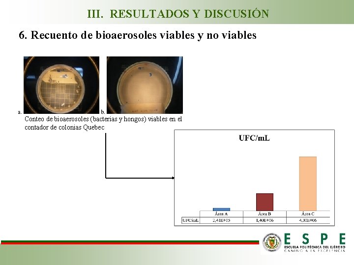 III. RESULTADOS Y DISCUSIÓN 6. Recuento de bioaerosoles viables y no viables Conteo de