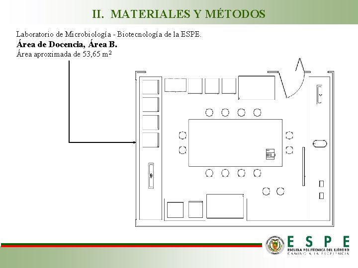 II. MATERIALES Y MÉTODOS Laboratorio de Microbiología - Biotecnología de la ESPE. Área de