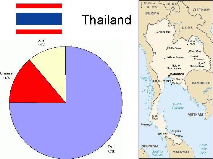 Thailand Thailand