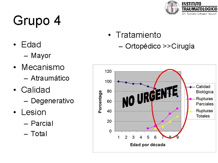 Grupo 4 • Edad – Mayor • Mecanismo – Atraumático • Calidad – Degenerativo