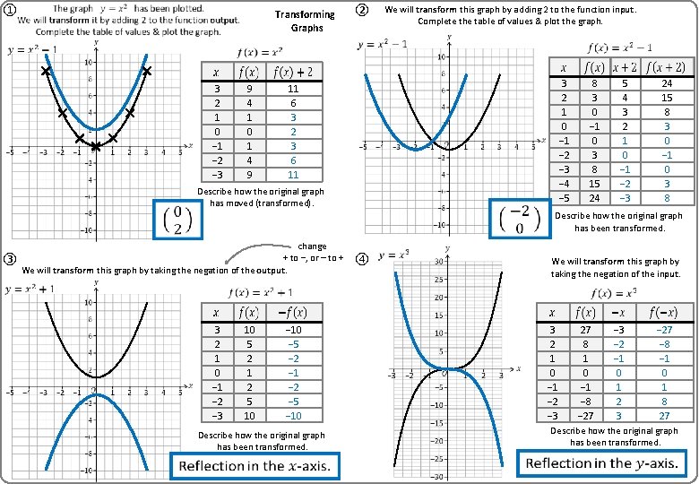 ① Transforming Graphs We will transform this graph by adding 2 to the function