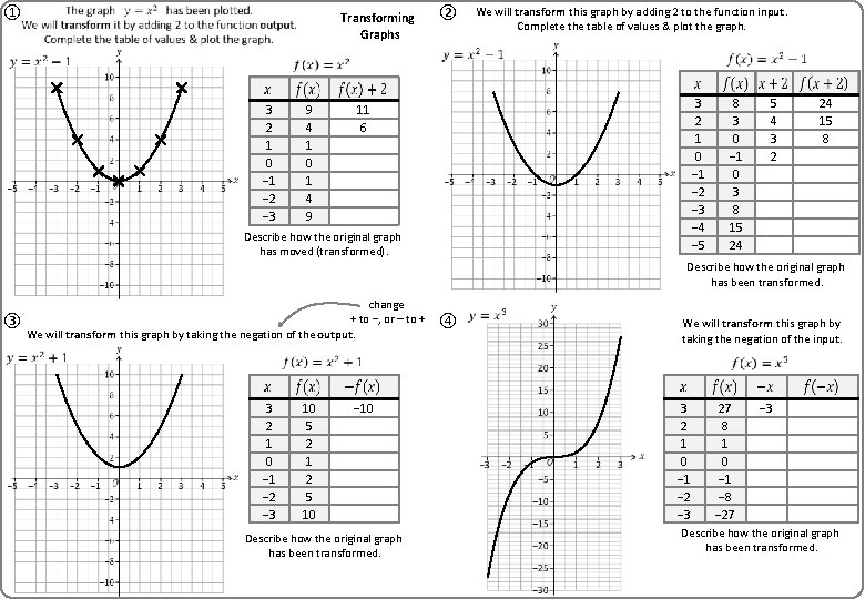 ① Transforming Graphs We will transform this graph by adding 2 to the function