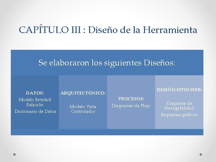CAPÍTULO III : Diseño de la Herramienta Se elaboraron los siguientes Diseños: DATOS: ARQUITECTÓNICO: