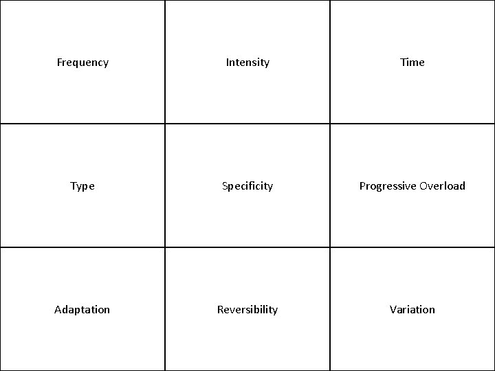 Frequency Intensity Time Type Specificity Progressive Overload Adaptation Reversibility Variation 