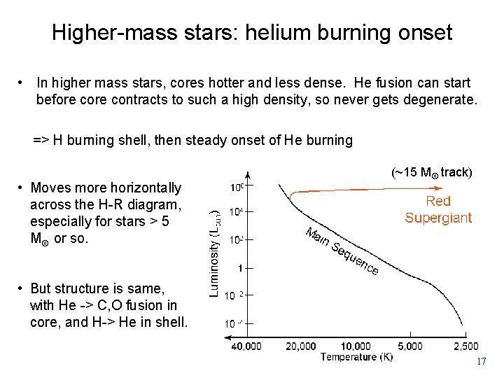 Higher-mass stars: helium burning onset • In higher mass stars, cores hotter and less