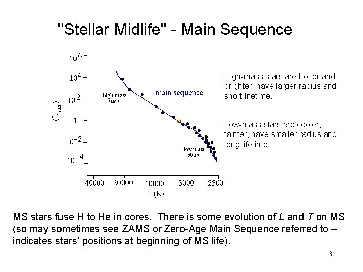 "Stellar Midlife" - Main Sequence High-mass stars are hotter and brighter, have larger radius