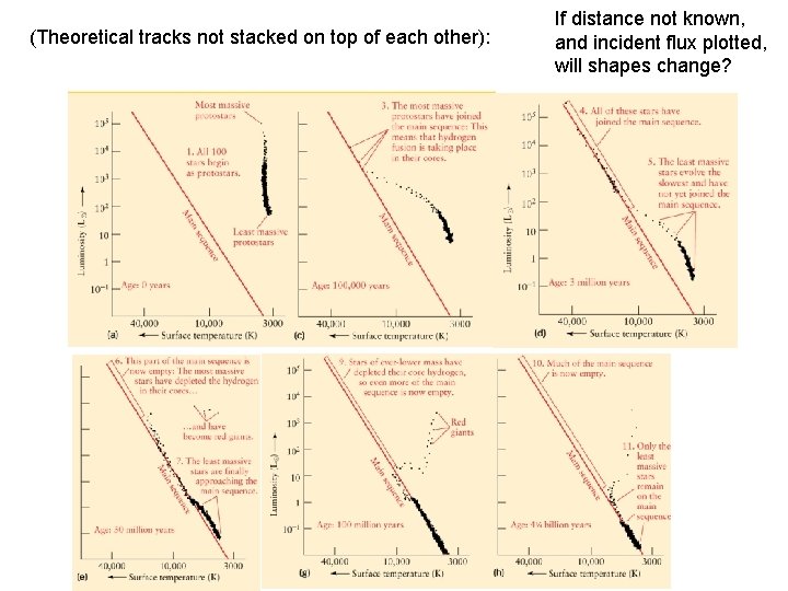 (Theoretical tracks not stacked on top of each other): If distance not known, and