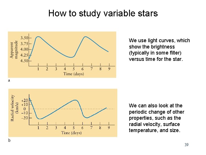 How to study variable stars We use light curves, which show the brightness (typically