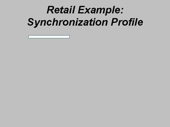 Retail Example: Synchronization Profile 