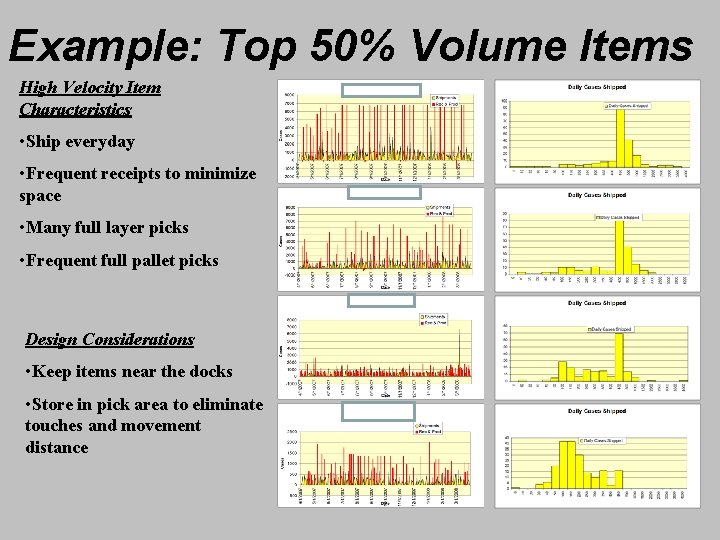 Example: Top 50% Volume Items High Velocity Item Characteristics • Ship everyday • Frequent