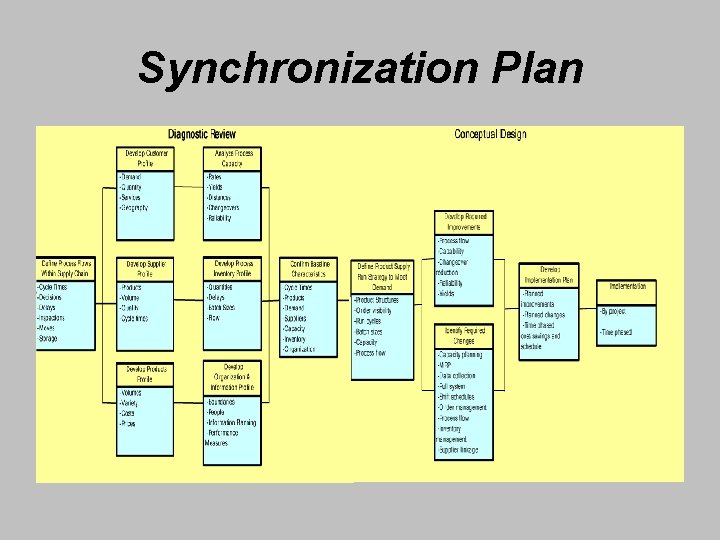 Synchronization Plan 