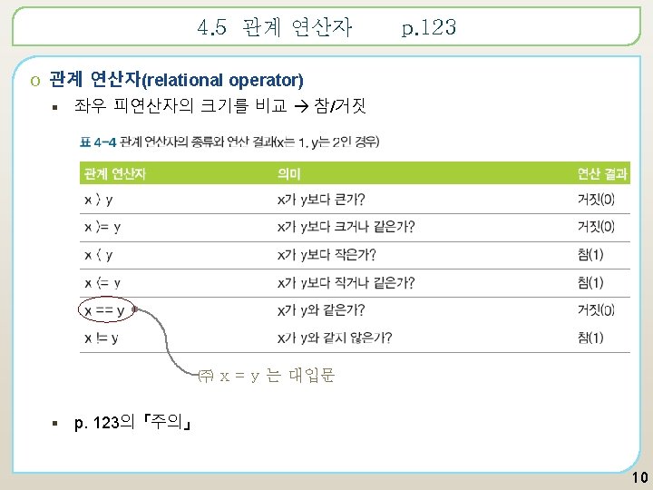 Program 4 2 ch 4 2 cpp 7