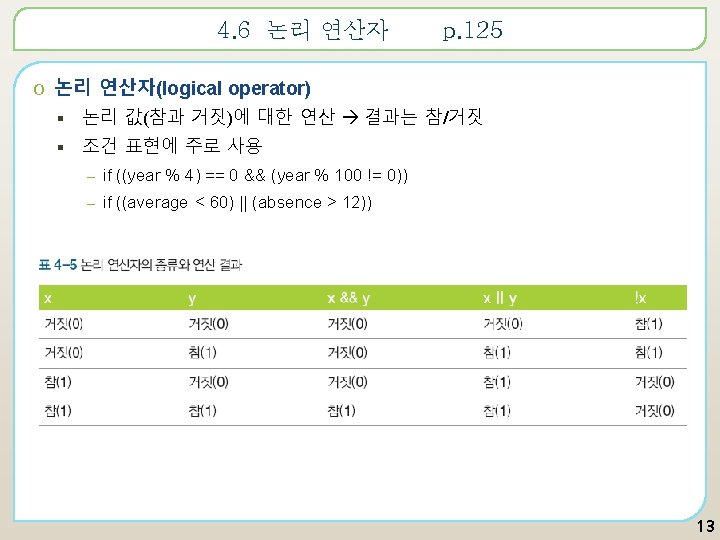 Program 4 2 ch 4 2 cpp 7