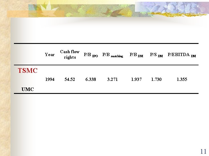 Year Cash flow P/B IPO rights P/B matching P/B DM P/S DM P/EBITDA DM