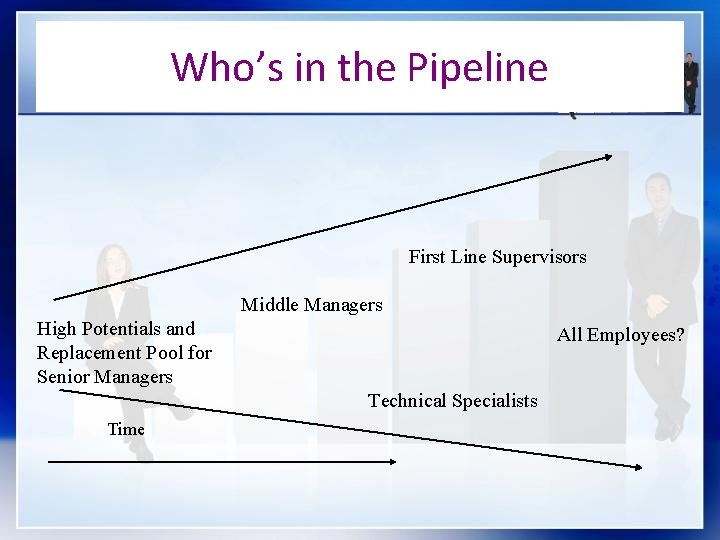 Who’s in the Pipeline First Line Supervisors Middle Managers High Potentials and Replacement Pool