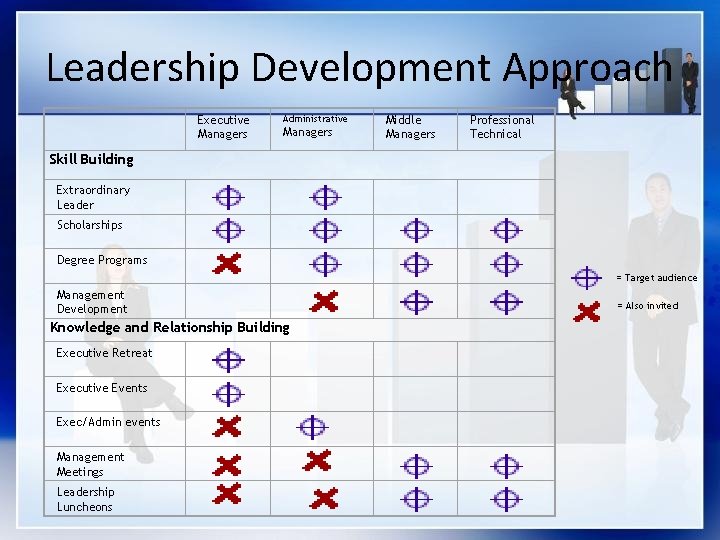 Leadership Development Approach Executive Managers Administrative Extraordinary Leader Scholarships Middle Managers Professional Technical Degree