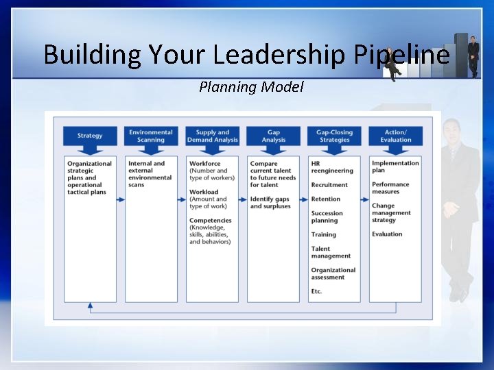 Building Your Leadership Pipeline Planning Model 