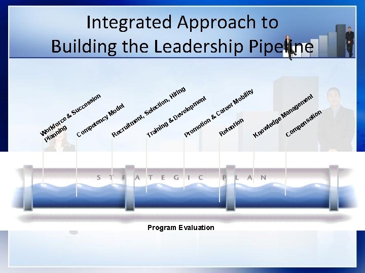 Integrated Approach to Building the Leadership Pipeline & ce r kfo or ning W