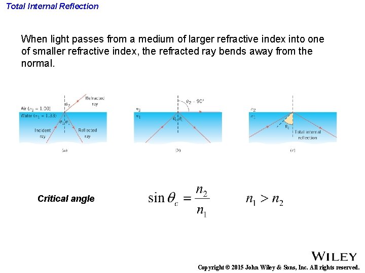 Total Internal Reflection When light passes from a medium of larger refractive index into