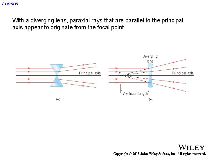 Lenses With a diverging lens, paraxial rays that are parallel to the principal axis