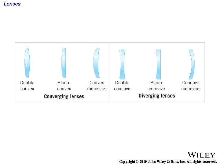 Lenses Copyright © 2015 John Wiley & Sons, Inc. All rights reserved. 