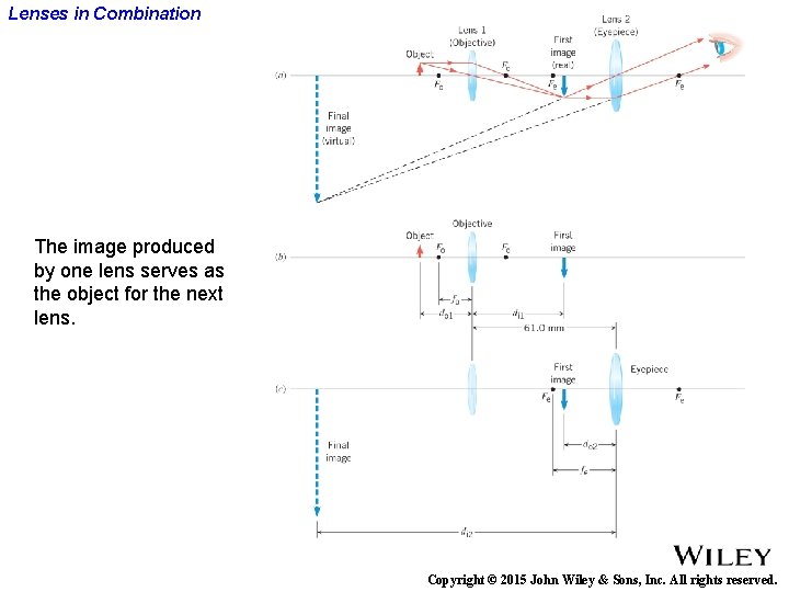 Lenses in Combination The image produced by one lens serves as the object for