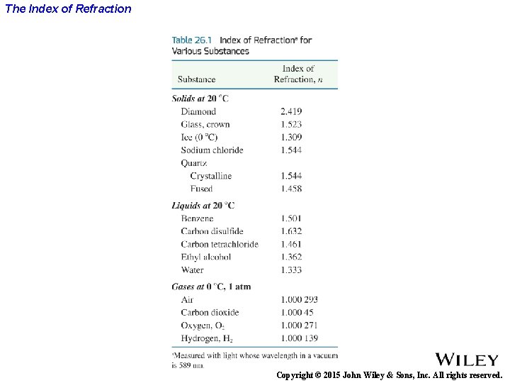 The Index of Refraction Copyright © 2015 John Wiley & Sons, Inc. All rights