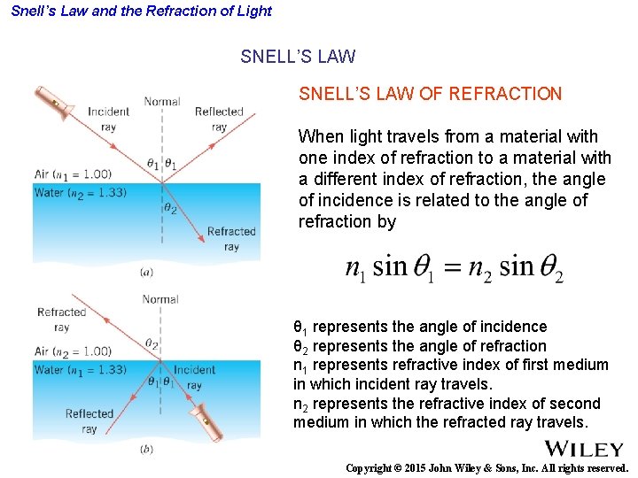 Snell’s Law and the Refraction of Light SNELL’S LAW OF REFRACTION When light travels