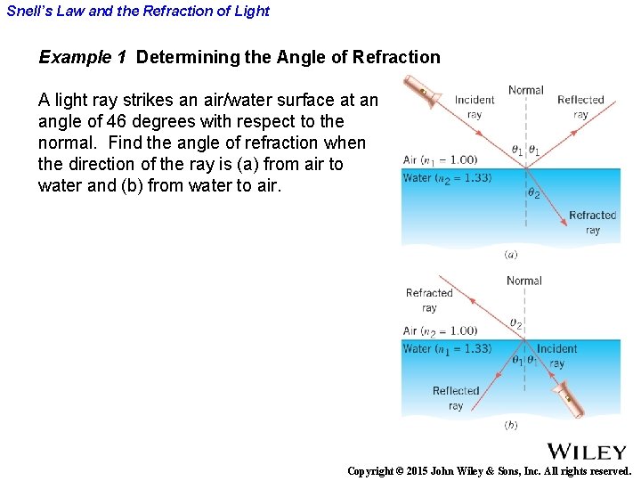 Snell’s Law and the Refraction of Light Example 1 Determining the Angle of Refraction