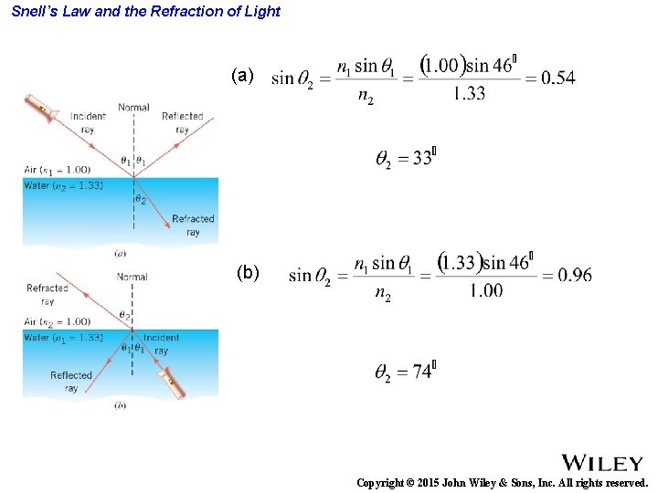 Snell’s Law and the Refraction of Light (a) (b) Copyright © 2015 John Wiley