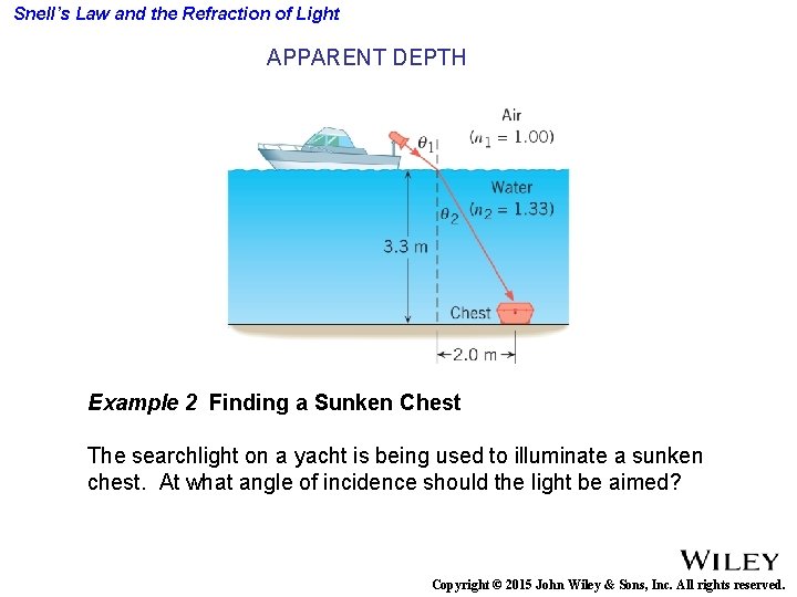 Snell’s Law and the Refraction of Light APPARENT DEPTH Example 2 Finding a Sunken