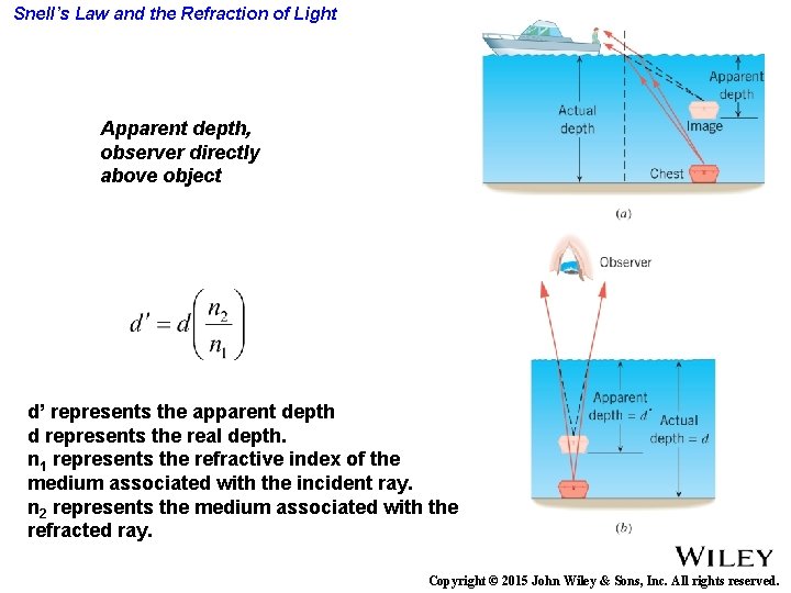 Snell’s Law and the Refraction of Light Apparent depth, observer directly above object d’