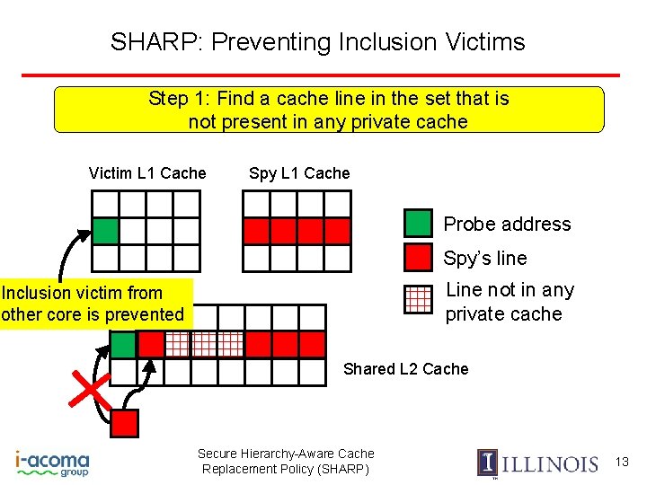SHARP: Preventing Inclusion Victims Step 1: Find a cache line in the set that