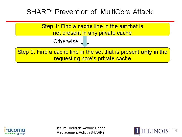 SHARP: Prevention of Multi. Core Attack Step 1: Find a cache line in the