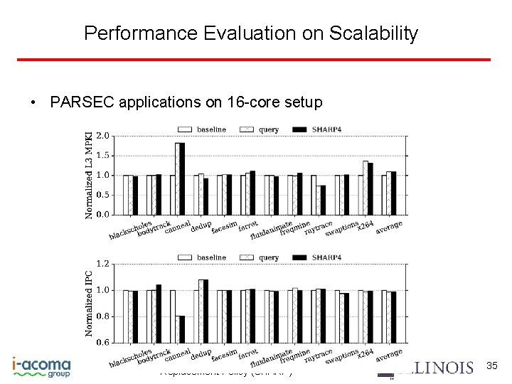 Performance Evaluation on Scalability • PARSEC applications on 16 -core setup Secure Hierarchy-Aware Cache