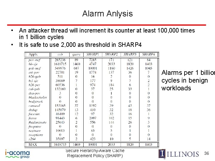 Alarm Anlysis • An attacker thread will increment its counter at least 100, 000