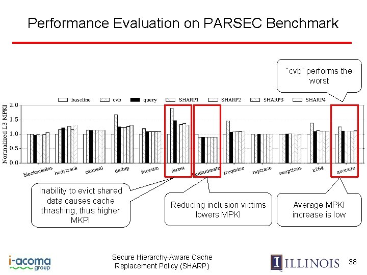 Performance Evaluation on PARSEC Benchmark “cvb” performs the worst Inability to evict shared data