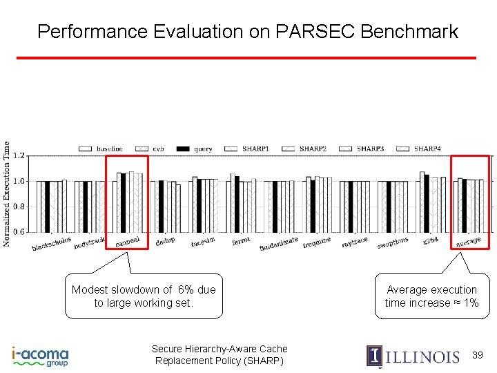 Performance Evaluation on PARSEC Benchmark Modest slowdown of 6% due to large working set.