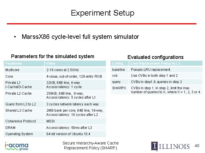 Experiment Setup • Marss. X 86 cycle-level full system simulator Parameters for the simulated
