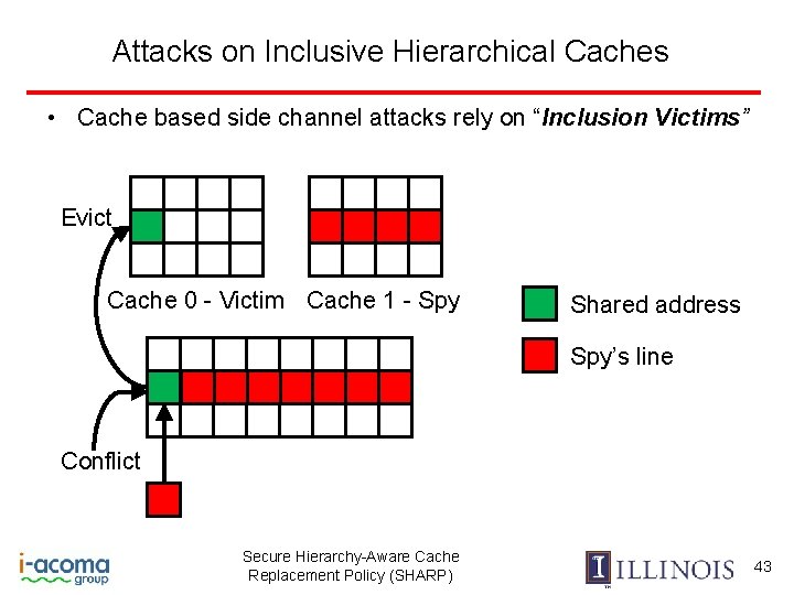 Attacks on Inclusive Hierarchical Caches • Cache based side channel attacks rely on “Inclusion