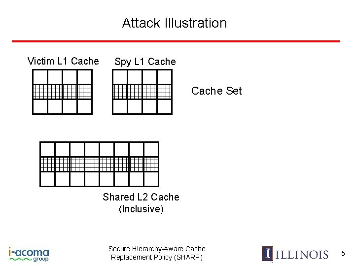 Attack Illustration Victim L 1 Cache Spy L 1 Cache Set Shared L 2