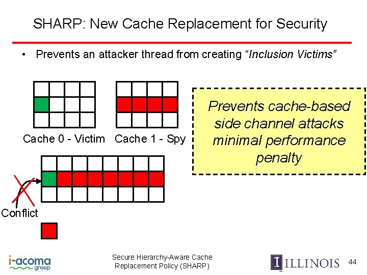 SHARP: New Cache Replacement for Security • Prevents an attacker thread from creating “Inclusion