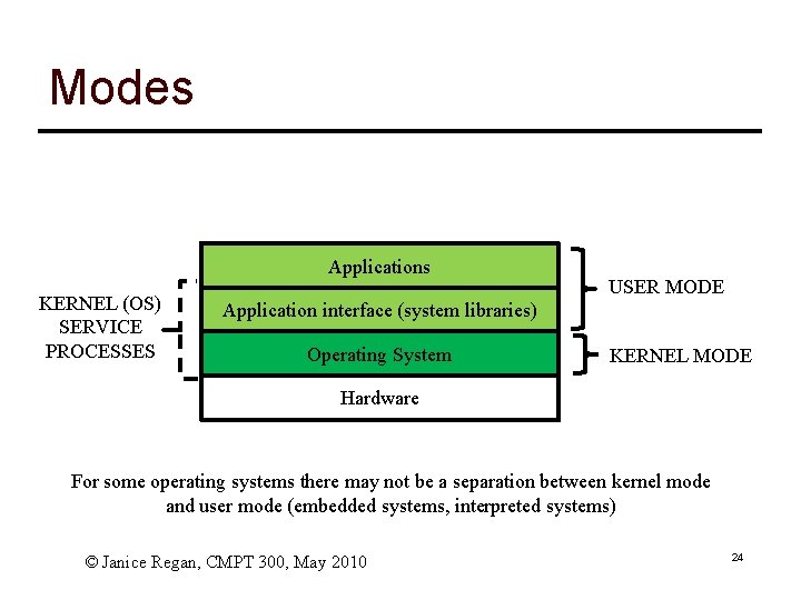 Modes Applications KERNEL (OS) SERVICE PROCESSES USER MODE Application interface (system libraries) Operating System