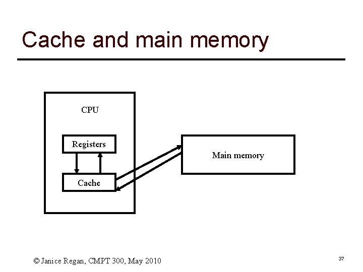 Cache and main memory CPU Registers Main memory Cache © Janice Regan, CMPT 300,