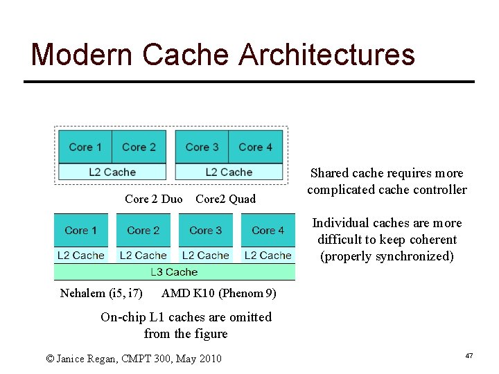 Modern Cache Architectures Core 2 Duo Core 2 Quad Shared cache requires more complicated